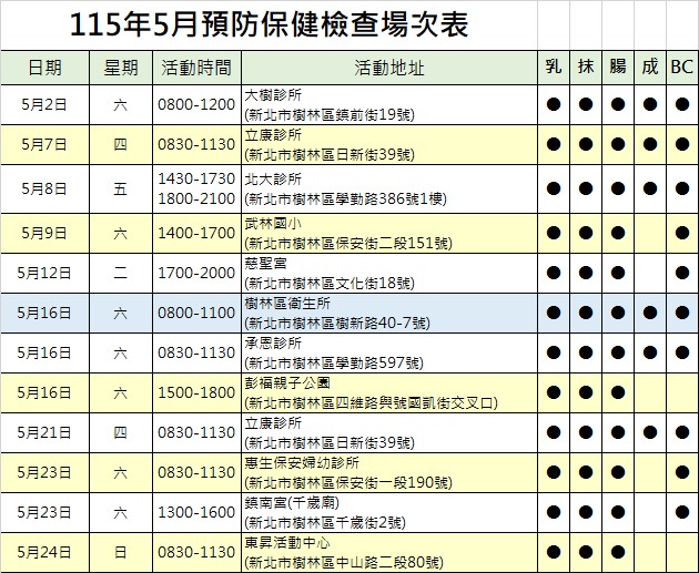 115年5月預防保健檢查場次表